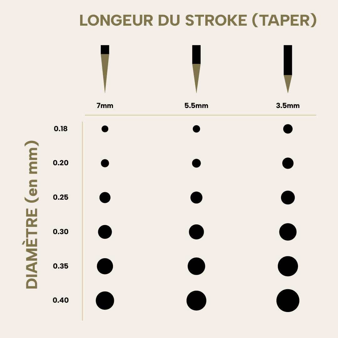 Cartouches d'Aiguilles Universelles EN17 (20 pcs)